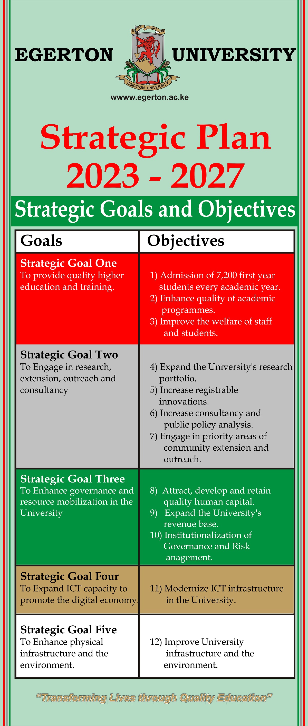 new Strategic Plan Goals and Objectives for website 2025